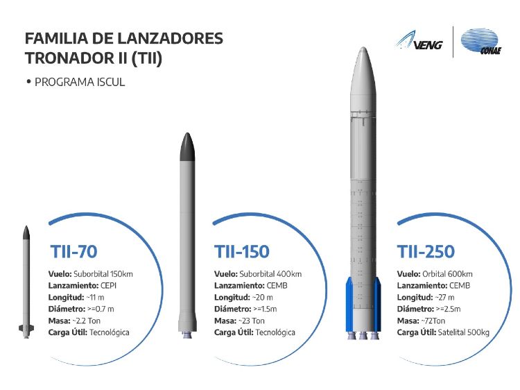 Hacia la soberanía espacial: el lanzador de satélites Tronador II estará listo en 2029