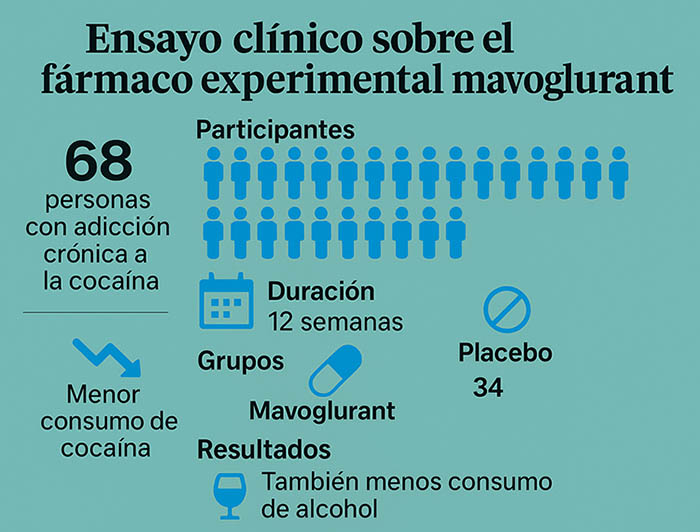 Créditos: MXP.