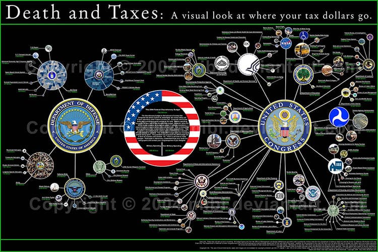 Muerte e Impuestos. Ejemplo de infografía creada por Jesse Bachman