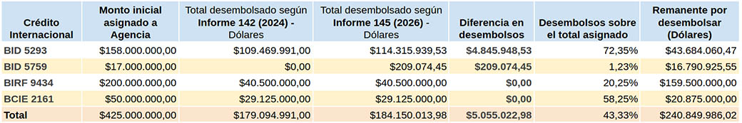 Tabla 1. ¿Dónde está la plata de la ciencia?