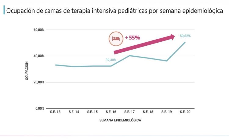 Créditos: Ministerio de Salud de la provincia de Buenos Aires.